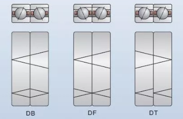 角接觸軸承安裝方式 角接觸軸承安裝方式